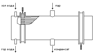 схема монтажа в котельных установках